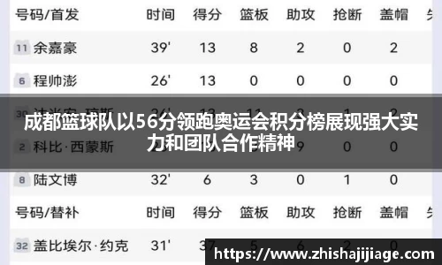 成都篮球队以56分领跑奥运会积分榜展现强大实力和团队合作精神