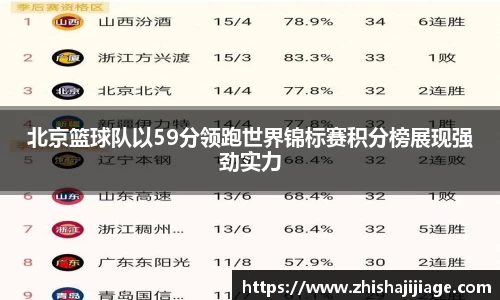 北京篮球队以59分领跑世界锦标赛积分榜展现强劲实力