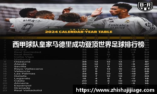 西甲球队皇家马德里成功登顶世界足球排行榜