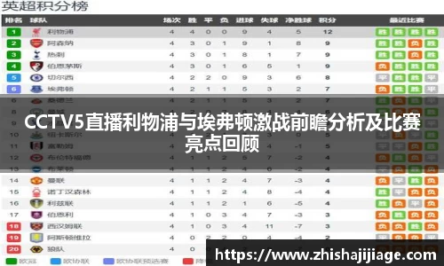 CCTV5直播利物浦与埃弗顿激战前瞻分析及比赛亮点回顾